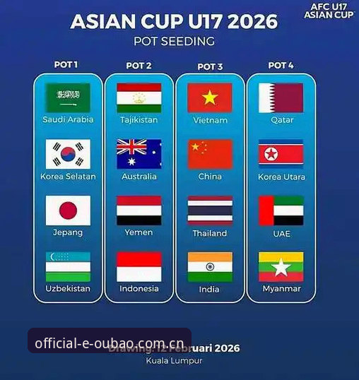 3个关键看点：U17世界杯抽签揭晓，中国足球青训迎来双重考验